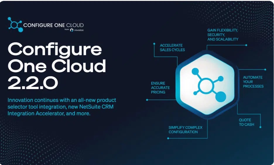 Promotional graphic for Configure One Cloud 2.2.0 highlighting features such as process automation, pricing accuracy, faster sales cycles, and simplified configuration.